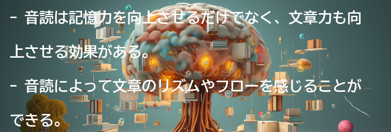 音読が文章力向上に与える影響の要点まとめ